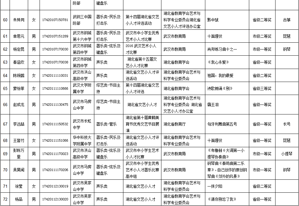 2017���人�и�ˮƽ�����Ų������ϸ�������