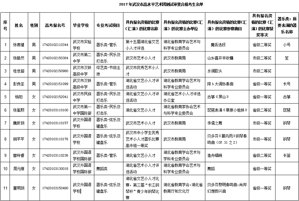 2017���人�и�ˮƽ�����Ų������ϸ�������