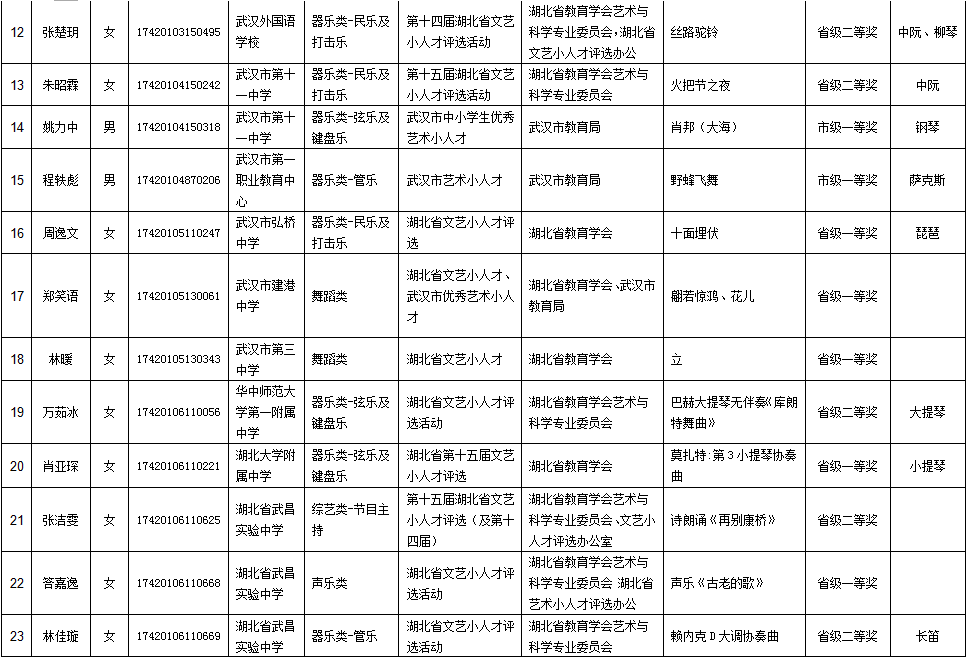 2017���人�и�ˮƽ�����Ų������ϸ�������