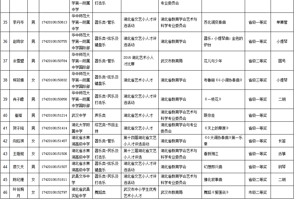 2017���人�и�ˮƽ�����Ų������ϸ�������
