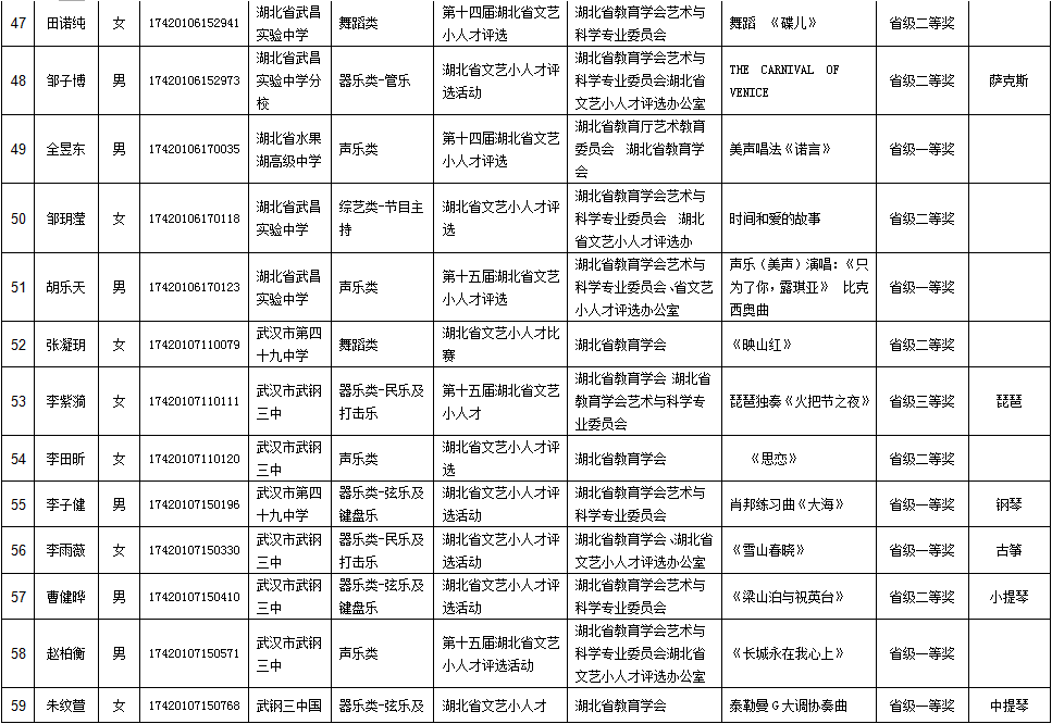 2017���人�и�ˮƽ�����Ų������ϸ�������