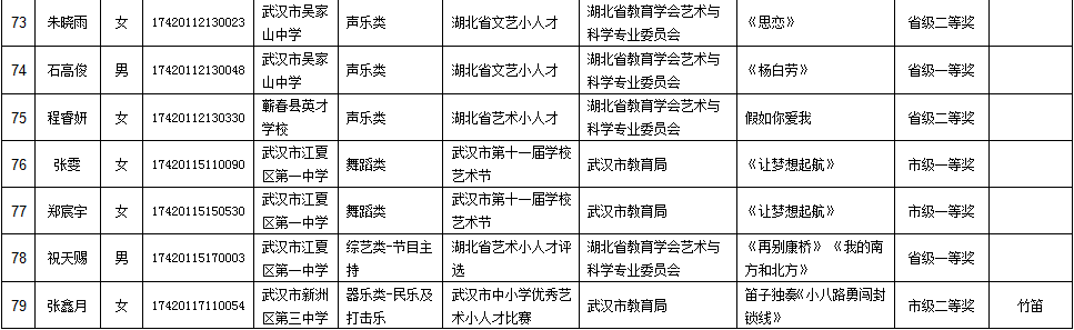 2017���人�и�ˮƽ�����Ų������ϸ�������