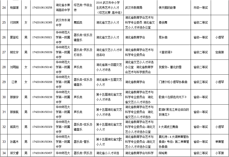 2017���人�и�ˮƽ�����Ų������ϸ�������