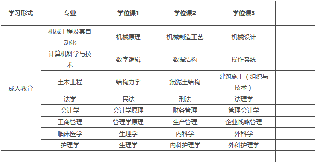 �人�Ƽ���ѧ����ѧʿѧλ�γ�