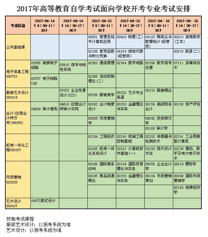 2017��4���人��֯��ѧ�������ƶο��Կ�Ŀ��ʱ�䰲�ű�