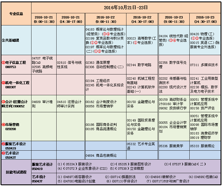 �人��֯��ѧ����2016��10�º���ʡ�������ƶο��Կ�Ŀ��ʱ�䰲�ű�