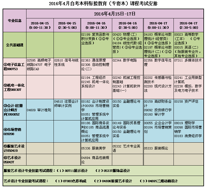 2016��4���人��֯��ѧ���ڶ������ƶο��Կ�Ŀ��ʱ�䰲�ű�