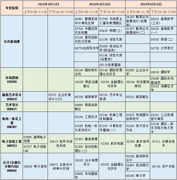 2018��4���人��֯��ѧ�������ƶο��Կ�Ŀ��ʱ�䰲�ű�