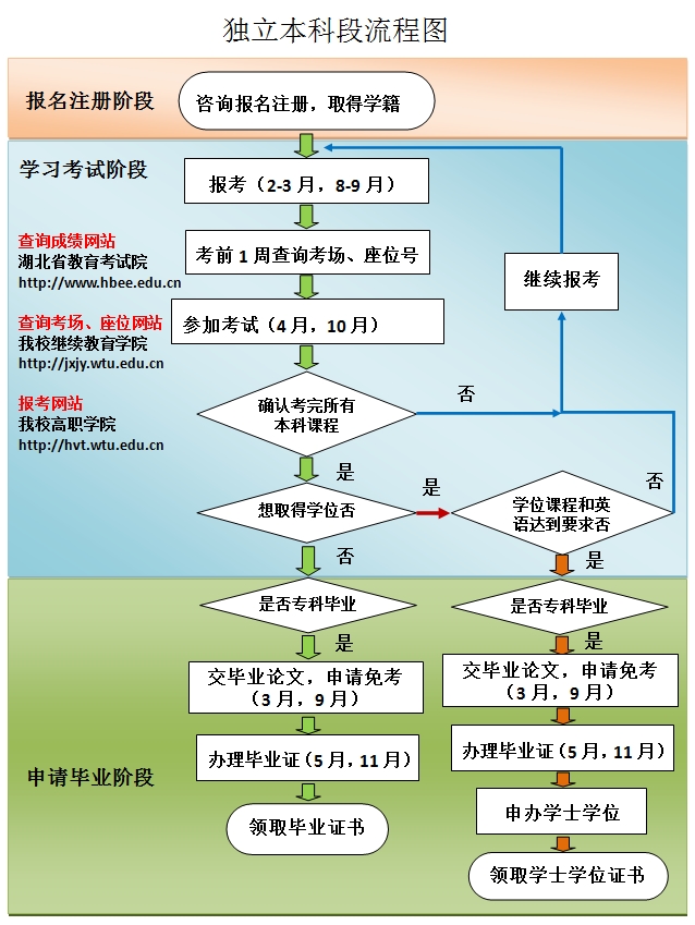 �人��֯��ѧ�������ƶ�����ͼ