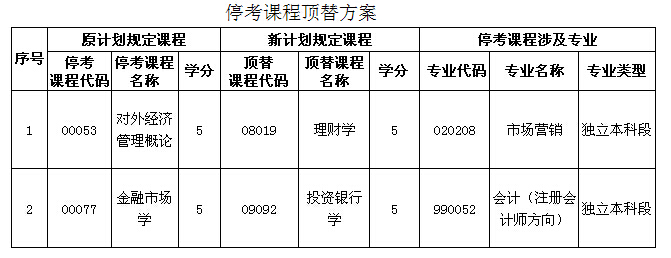 �人��֯��ѧ�����г�Ӫ�������רҵ���ֿγ�ͣ���������֪ͨ