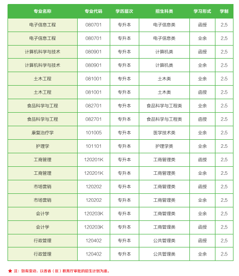 �人�Ṥ��ѧ2017����˸߿���������