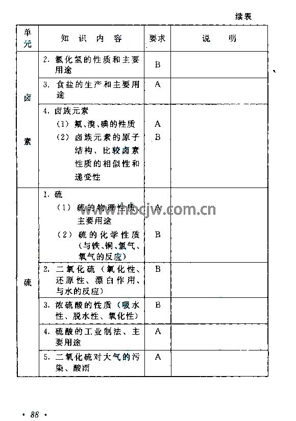 2015����˸߿�����㡶������ѧ�����Դ��